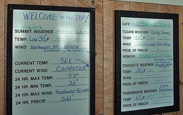 Weather on Mt. Washington